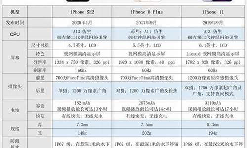 苹果手机价格大全价格表2023_苹果手机价格大全价格表