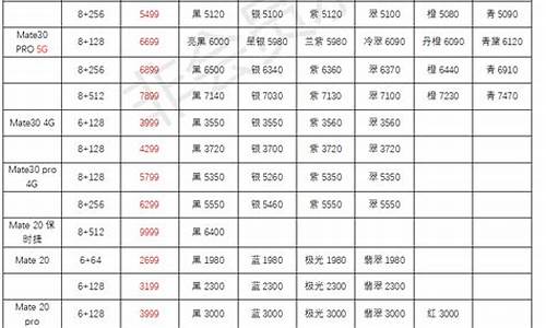 华为手机报价单每日更新时间怎么改_华为手机报价单每日更新时间怎么改不了