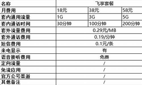 移动3g手机号套餐_移动3g手机号套餐多少钱