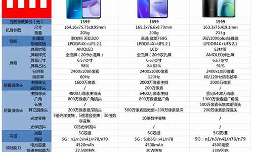 m8手机价格表一览表_m8手机价格表一览表图片