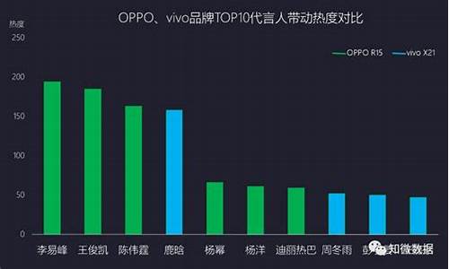 魅族手机营销策划分析_魅族手机营销策略分析