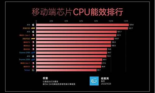 2022手机cpu天梯图_2022手机cpu天梯图最新