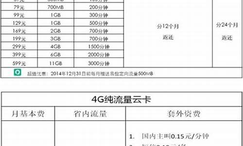 wcdma手机套餐_wcdma(3g)-46元基本套餐a