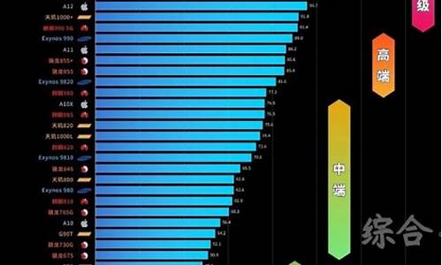 5g手机cpu天梯图_5G手机cpu天梯图