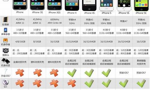 iphone4手机尺寸_iPhone4手机尺寸_1