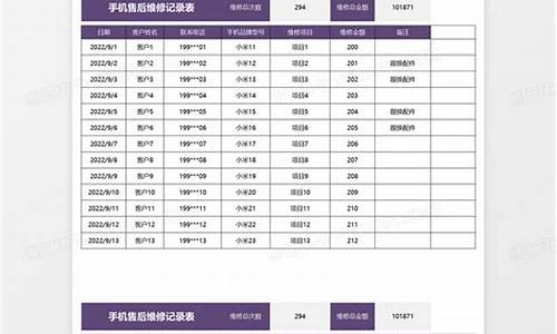 小米手机维修记录