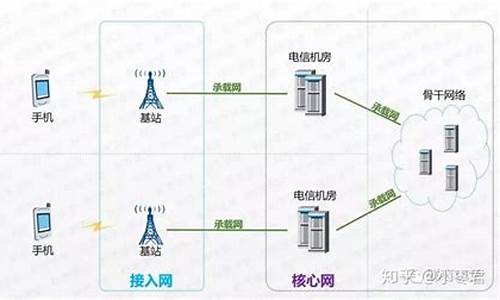 移动3g手机网络_移动3g手机网络怎么设置