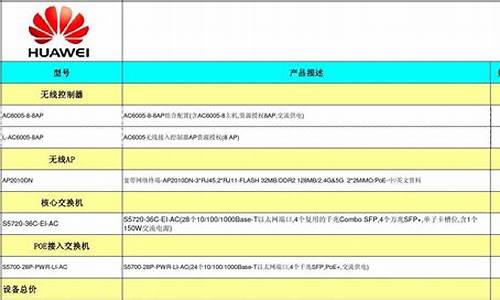 华为手机报价单每日更新时间一览表_华为手机报价单每日更新时间一览表怎么看