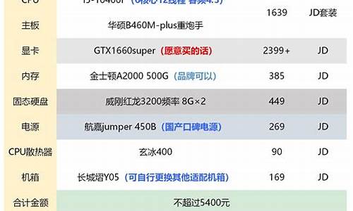 笔记本电脑推荐配置_笔记本电脑推荐配置CPU等数据