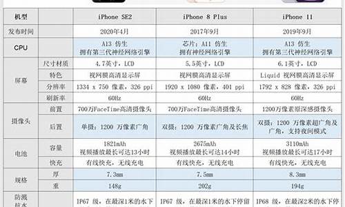 苹果手机大全及报价_手机大全及价格苹果手机