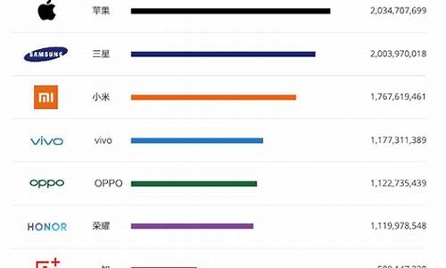 国产手机销量排行榜前十名排行榜_国产手机排行榜前十名销量榜