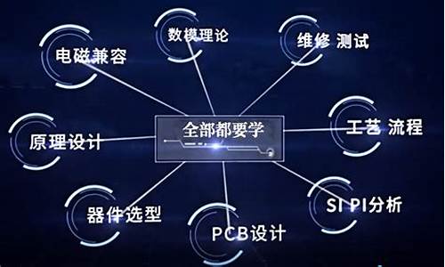 硬件工程师培训课程_硬件工程师培训机构排名