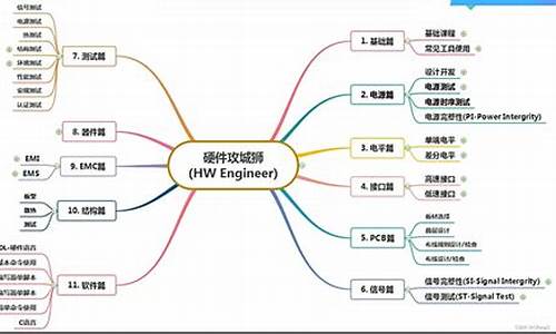 it工程师硬件考试内容_硬件工程师测试题