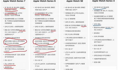 苹果手表se现在几代了_苹果手表se第几代