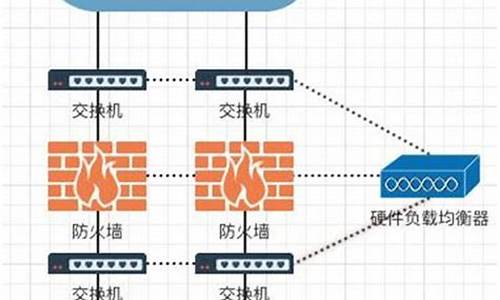 ddos的硬件防火墙_ddos防火墙原理