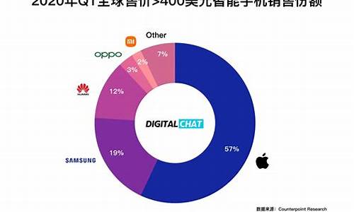 2022年手机品牌销量排行榜最新_2022年手机品牌销量排行榜