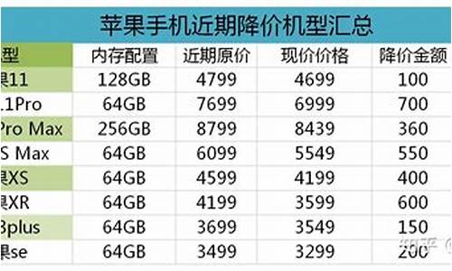 澳门手机最新报价_澳门手机最新报价表