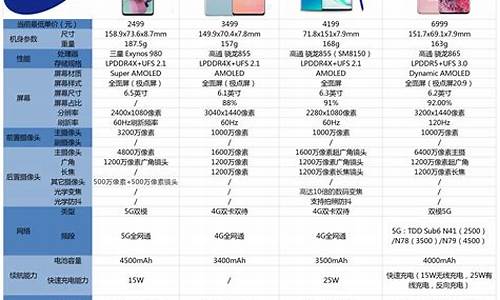 5660三星手机价格_三星5260手机价格