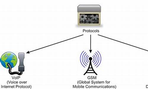 wcdma手机可以gsm_wcdma手机可以用电信卡吗