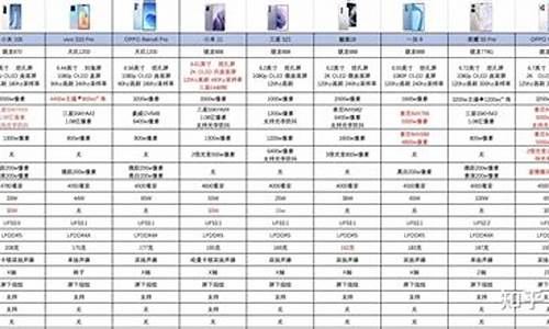 海信手机价格报价表h11_海信手机价格报价表h110