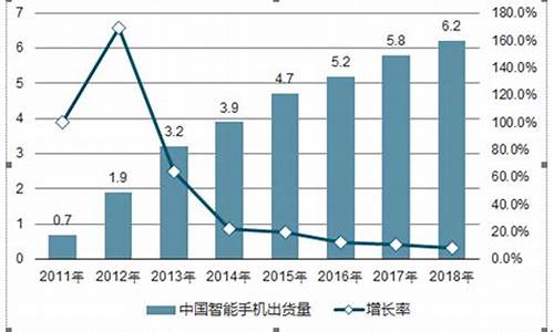 智能手机价格统计分析_智能手机价格走势