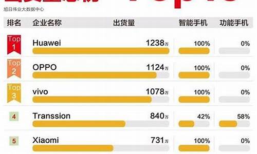 手机评测网站排行榜北京最新_手机评测网站排行榜北京最新