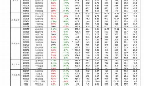 手机行情价格表_苹果手机行情价格表