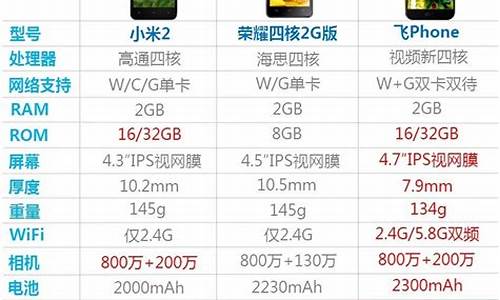 1500左右性价比最高的华为手机_1500左右性价比最高的华为手机推荐