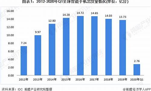 2011年智能手机价格一览_2011年智能手机价格一览表