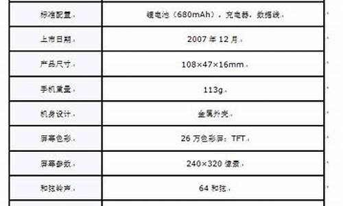 海尔手机n86缺点_海尔n60手机