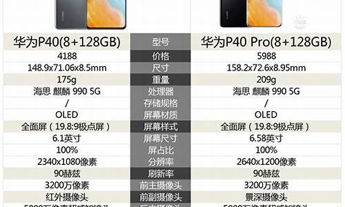 华为手机价格表_华为手机价格表及图片大全