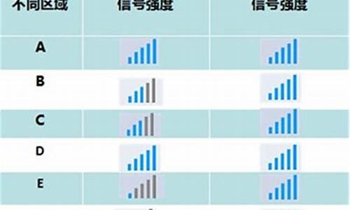 天语手机信号强度57dbm_天语手机信号好吗